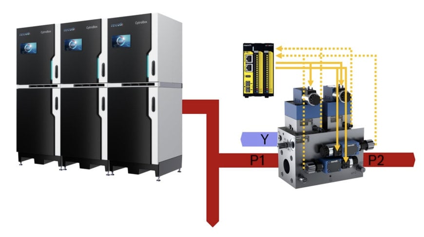 Bosch Rexroth introduceert gestandaardiseerde STO-spruitstukken voor hydraulische veiligheid